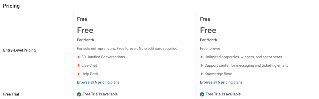 Tidio and tawk.to pricing plans